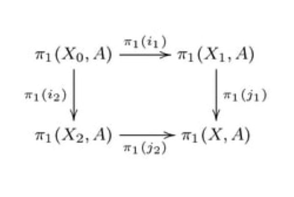 SeifertvanKampen theorem